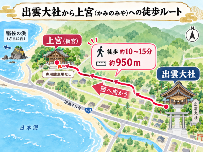出雲大社から上宮へのルート